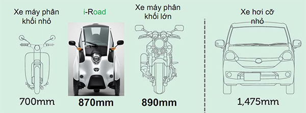 i-Road là phương tiện kết hợp ưu điểm của xe máy và ô tô