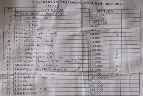 Hà Nội cấm thu hàng loạt khoản phí phát sinh trong trường học