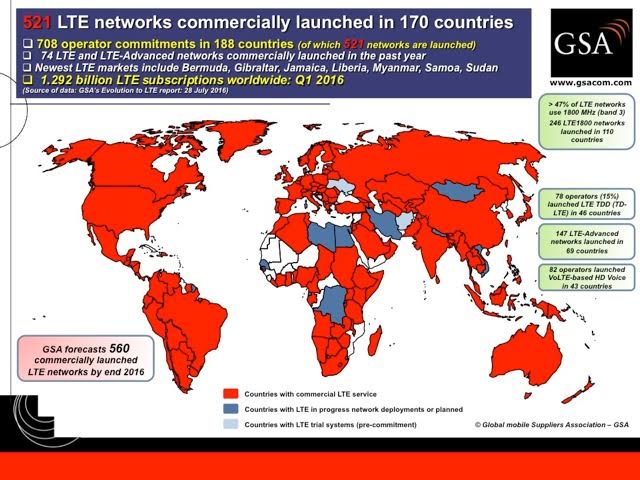 Đã có gần 200 quốc gia đầu tư vào 4G LTE