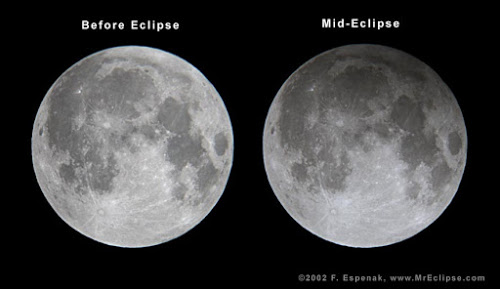 So sánh sự thay đổi độ sáng của mặt trăng trước và giữa nguyệt thực nửa tối ngày 20/11/2002. Độ sáng mặt trăng chỉ giảm đi rất ít, và rất khó nhận thấy được bằng mắt thường. Ảnh: Fred Espenak