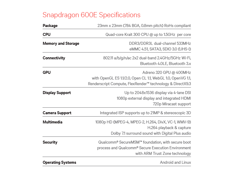Qualcomm Snapdragon 600E