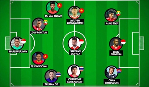 Tuyển Việt Nam sở hữu 3 cầu thủ trong đội hình tiêu biểu AFF Cup