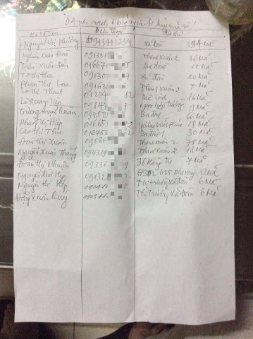 Một bản danh sách các nạn nhân bị giả mạo hồ sơ đề nghị TNMU mua lại hàng và chiếm đoạt số tiền được TNMU trả lại từ việc mua lại hàng mà PV có được