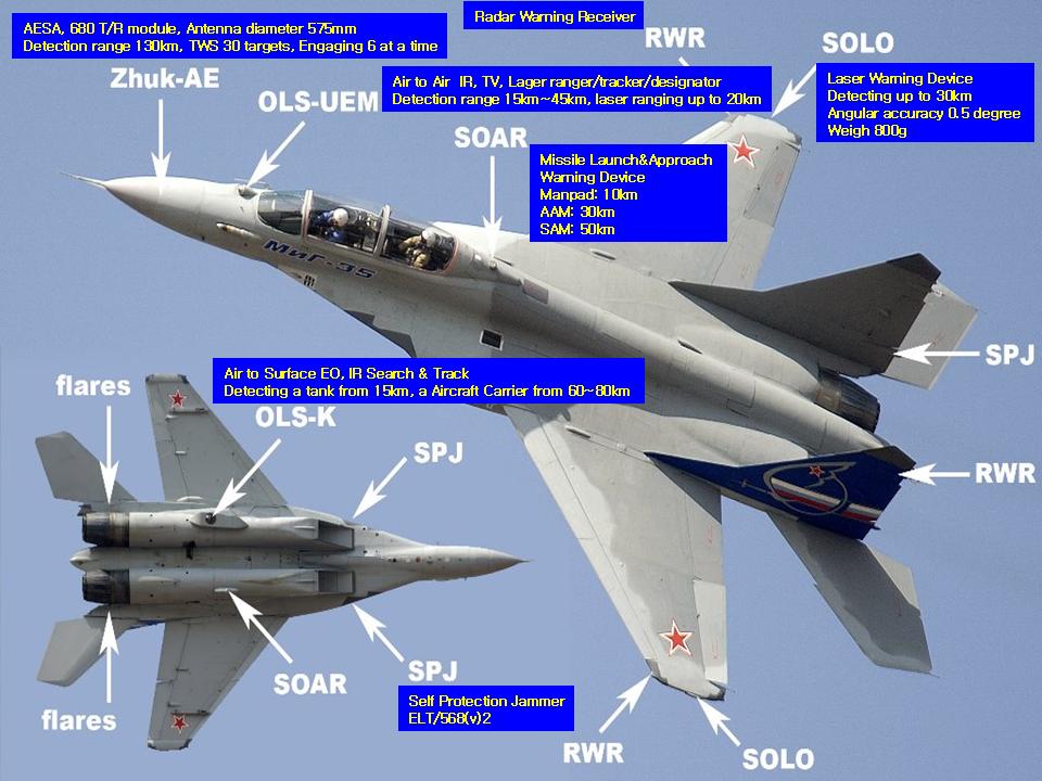 “Radar trên khoang chiến đấu cơ này có khả năng tìm kiếm và phát hiện từ 10 đến 30 mục tiêu cùng một lúc ở khoảng cách 160 km”, ông Korotkov cho biết tại buổi thuyết trình quốc tế về chiến đấu cơ MiG-35.