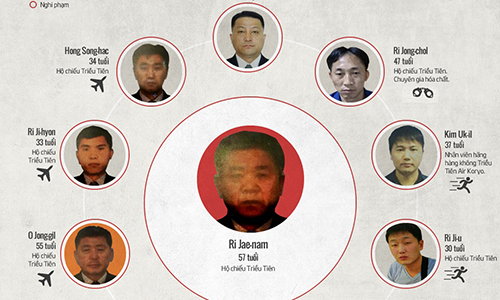Những nghi phạm trong vụ án Kim Jong-nam. Nhấn vào hình để xem chi tiết. Đồ họa: Tiến Thành... 