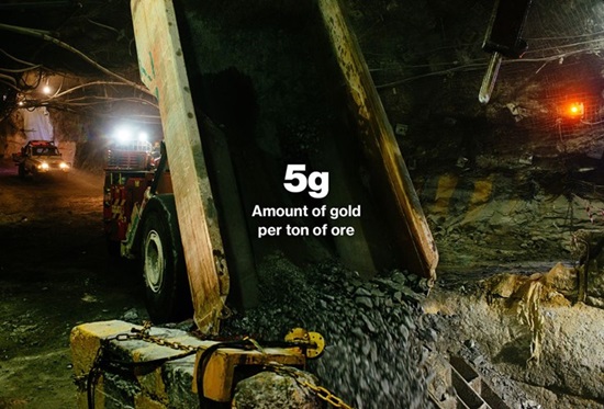 Các quặng sau khi khai thác sẽ được chuyển lên mặt đất bằng các xe đẩy trên các băng chuyền và thang máy. Một tấn quặng có thể sản xuất được 5 gram vàng, bằng trọng lượng của một đồng xu Mỹ hoặc đồng xu 20 pence của Anh.