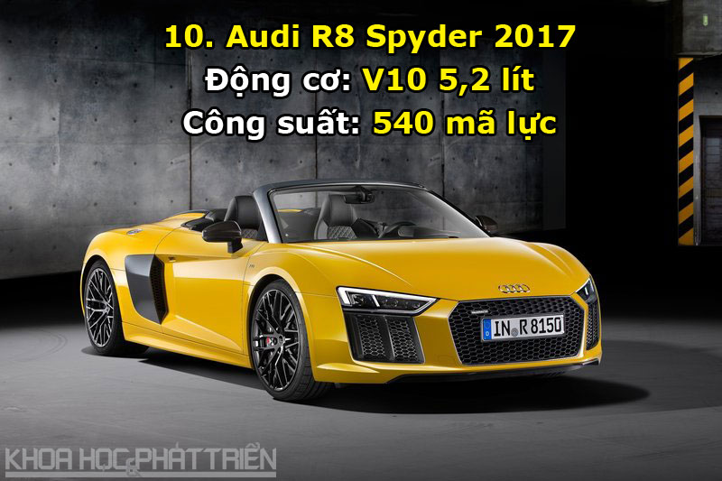 Audi R8 Spyder 2017.