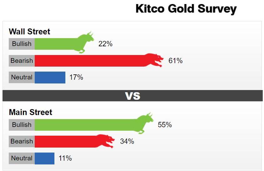 Nhận định giá vàng trên Kico.com