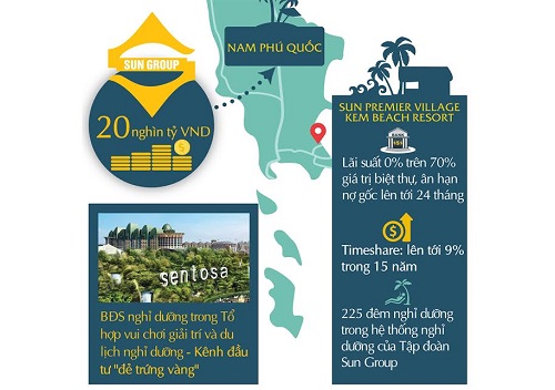 Sun Premier Village Kem Beach Resort, &quot;ngôi làng biển&quot; nghỉ dưỡng hay mỏ vàng đầu tư?
