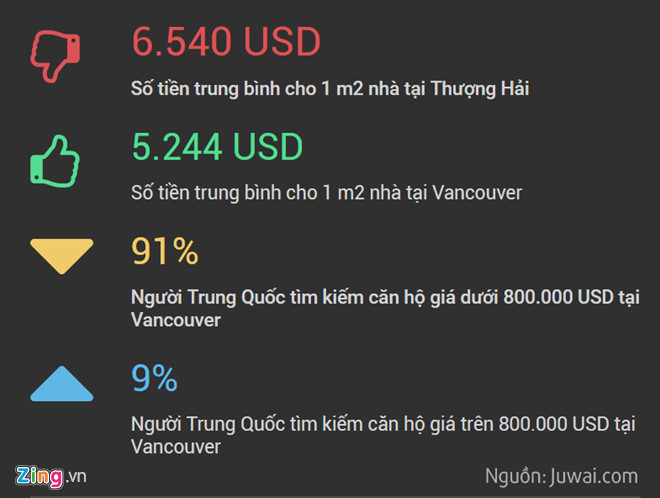 Thị trường bất động sản Trung Quốc và Canada qua những con số. Đồ họa: Ngô Minh.