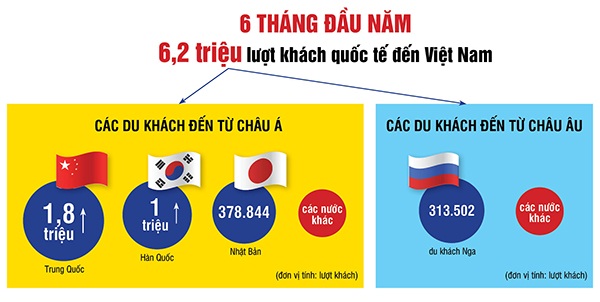 (Infographic) - Du khách nước nào đến Việt Nam nhiều nhất?