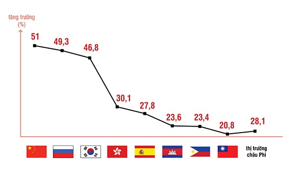 Infographic- Toàn cảnh thị trường du lịch Việt 7 tháng đầu năm