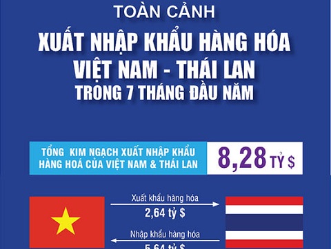 Hàng Thái Lan đang chiếm dần thị trường Việt