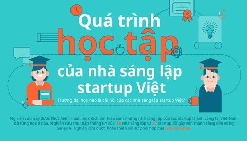 Infographic - Các nhà sáng lập startup Việt đã trải qua quá trình học vấn như thế nào?