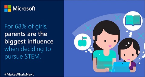 Nữ sinh chạm tới Khoa học Công nghệ dễ dàng nhờ #GIFT