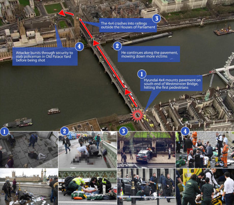 Cầu Westminster, London – 22/3/2017: Khalid Masood đã lái một chiếc xe Hyundai i40 với tốc độ điên cuồng qua cầu Westminster, gần Tòa nhà Quốc hội, leo lên vỉa hè và đâm thẳng vào hàng loạt khách bộ hành trước khi lao vào cổng Tòa nhà Quốc hội Anh ở ngay bên ngoài Cung điện Westminster. Hắn sau đó còn dùng dao đâm chết một sĩ quan cảnh sát gần đó. Tên này đã bị bắn hạ trước khi định dùng dao đâm tiếp một cảnh sát nữa. Vụ tấn công đã khiến 5 người thiệt mạng trong đó có 1 người đi bộ và nghi can. Ngoài ra còn ít nhất 40 người bị thương. Trong số hơn 40 người bị thương trong vụ tấn công có 3 học sinh trung học Pháp.
