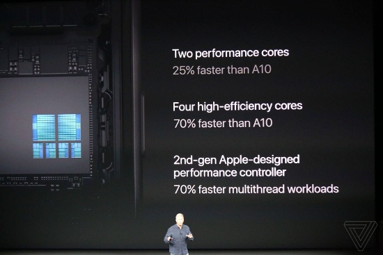 Chip mới sẽ mạnh hơn chip A10 Fusion trước đây 25% nếu chạy hai nhân và lên đến 70% nếu sử dụng hết công suất với 6 nhân. Ngoài ra, khả năng xử lý đa luồng trên A11Bionic nhanh hơn đến 70%, GPU trên Apple A11 Bionic sẽ nhanh hơn 30% so với A10 Fusion nhưng chỉ tiêu hao 50% năng lượng so với thế hệ trước.