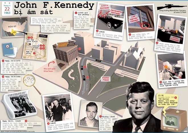 Mỹ sẽ công bố tài liệu mật về vụ ám sát Tổng thống John Kennedy