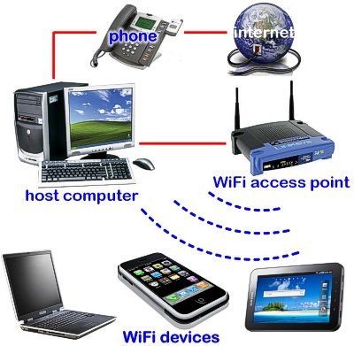 Ngày càng nhiều thiết bị kết nối Internet.