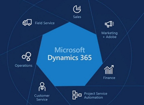 Tối ưu hoá hoạt động sản xuất bằng Microsoft Dynamics 365