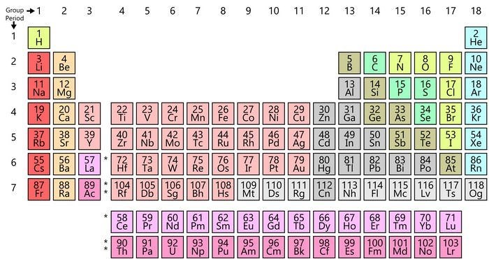 Nhờ bảng tuần hoàn của Mendeleev mà các nhà khoa học có thể dự đoán những nguyên tố mới chưa được biết đến.