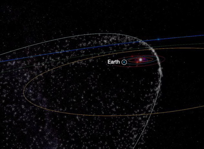 Quỹ đạo của sao chổi (màu trắng) vương đầy bụi và mảnh vụn - ảnh đồ họa của NASA