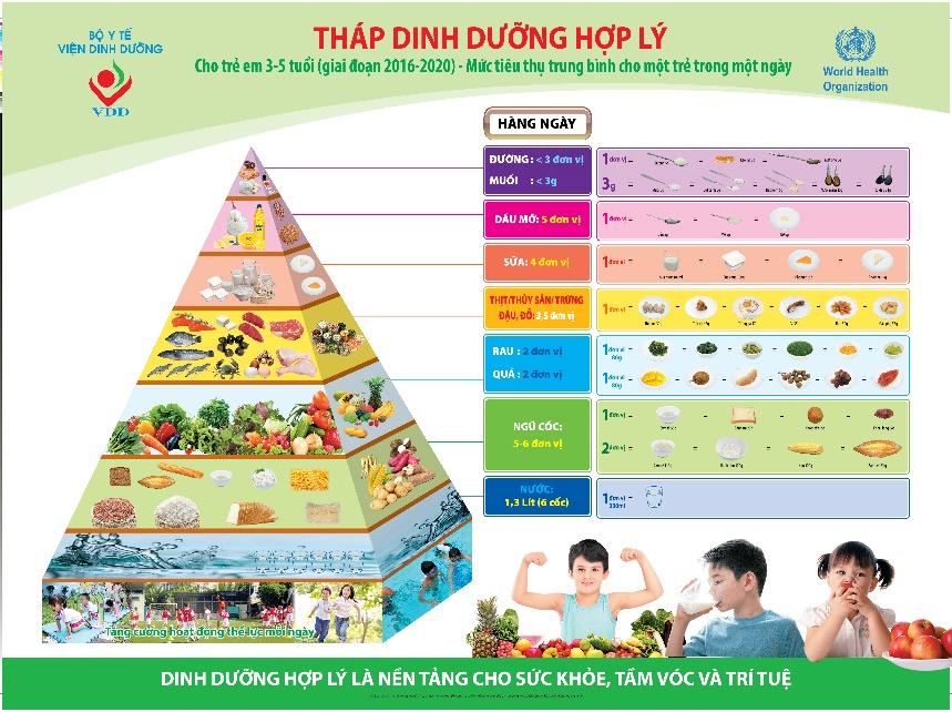 Sữa học đường đã có tiêu chuẩn chính thức