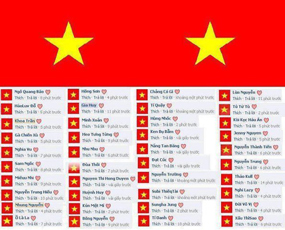 Giới trẻ thể hiện tình yêu Tổ quốc trên facebook