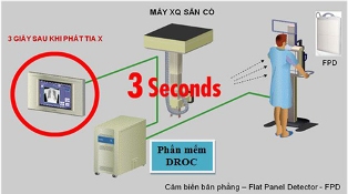 Nâng cao chất lượng chẩn đoán hình ảnh bằng X-Quang số