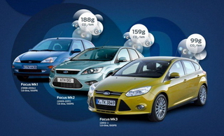 Ford Focus mới: Chỉ 4 lít xăng/100 km