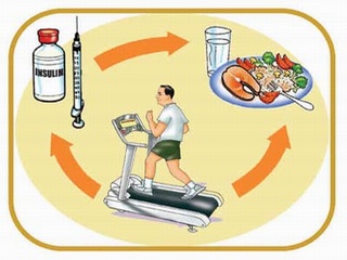 Sai lầm của người bị bệnh tiểu đường