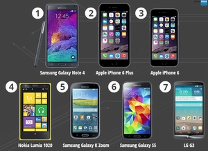Smartphone tuyệt nhất nên chọn và tồi nhất nên tránh