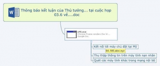 Vụ giả mạo email Thủ tướng: Phát hiện biến thể &quot;Virus Biển Đông&quot;