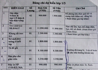 Sốc với quỹ phụ huynh lên tới 160 triệu đồng/lớp