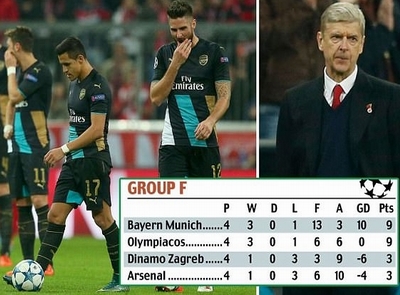 Kịch bản nào giúp Arsenal vào vòng 2 Champions League?
