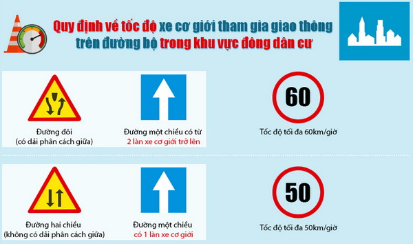 Tốc độ tối đa của ô tô trong khu đông dân cư dự kiến tăng lên 60 km/h