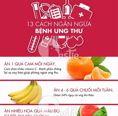 13 quy tắc vàng ngăn ngừa ung thư