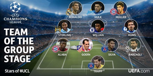 Đội hình xuất sắc nhất vòng bảng Champions League