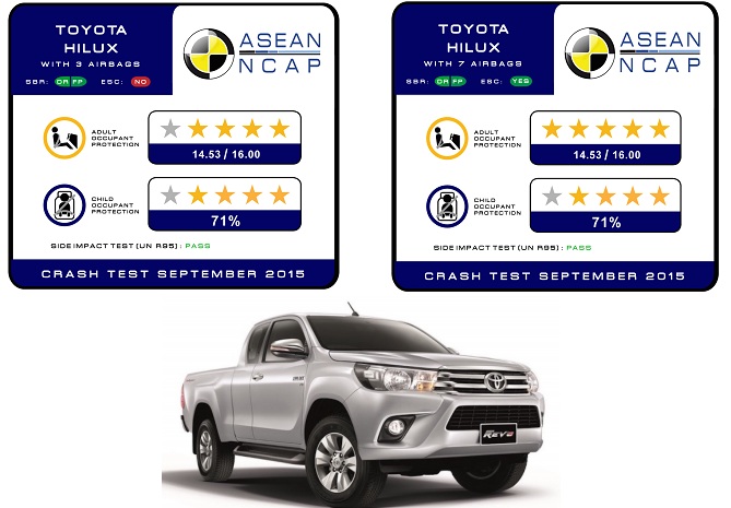 Điểm an toàn tổng thể của Toyota Hilux