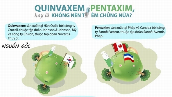 Nên tiêm cho trẻ Quinvaxem hay Pentaxim?