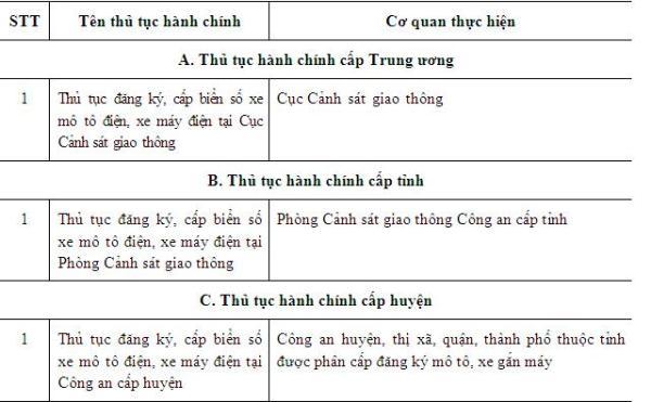 Thủ tục mới trong đăng ký, quản lý ô tô, xe máy