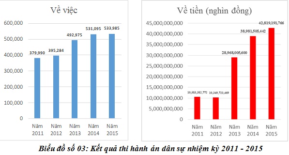 Giải quyết hàng loạt vụ án liên quan đến tín dụng, ngân hàng