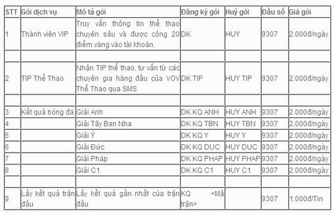 Ra mắt mạng xã hội dành cho thuê bao &quot;mê&quot; thể thao