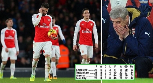 Người hâm mộ Arsenal bắt đầu quay lưng lại với đội bóng vì quá thất vọng!