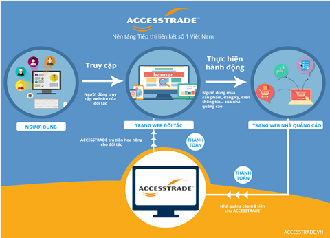 Kinh doanh trực tuyến cùng &quot;SEO và CPA Affiliate Marketing&quot;