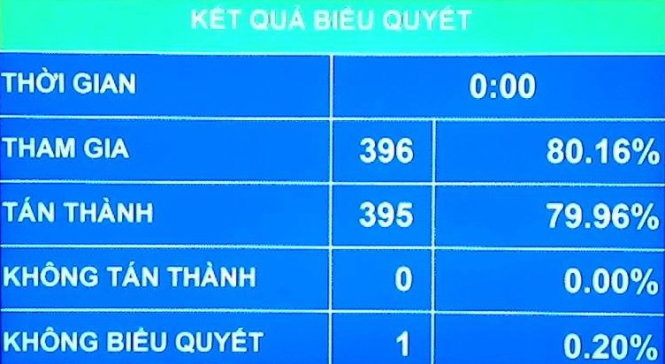 Cần nâng cao chất lượng đại biểu Quốc hội