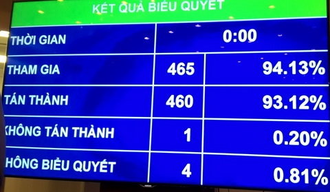 kết quả
