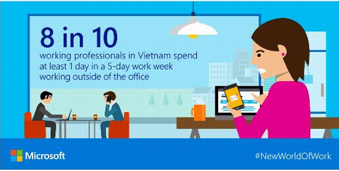 Truyền cảm hứng cho nhân viên làm việc bằng công nghệ