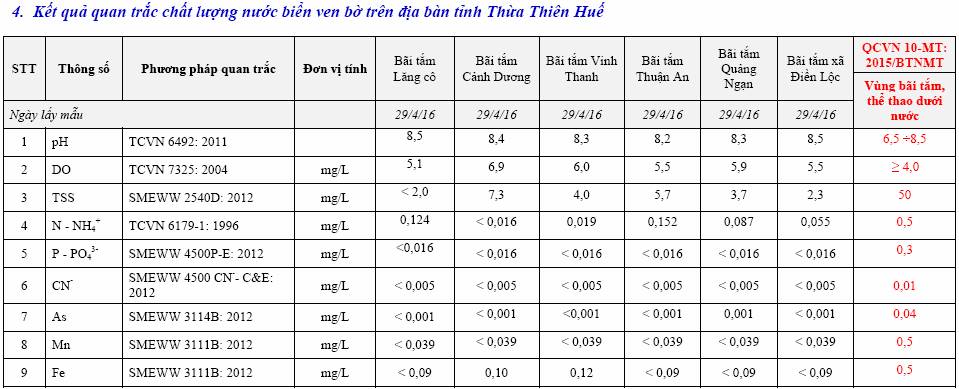 quảng trị