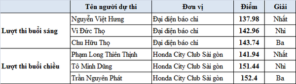 Honda City_1_resize.png